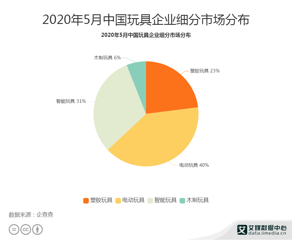 2020年5月广东各市gdp_广东各市gdp排名人均(2)