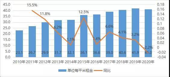 2020南京栖霞gdp_2020年中国GDP排名苏州第六 南京第十,南京都市圈获得国家支持(3)