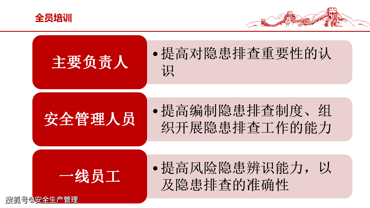 安全生产"一线三排"解读