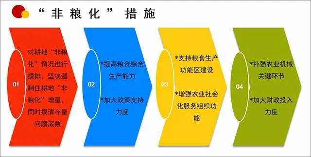 遥感技术在耕地非粮化监测中的应用