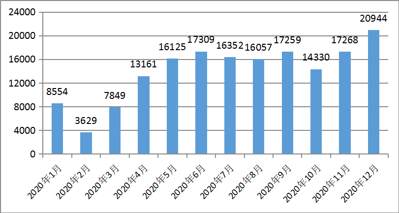 徐圩新区2021年gdp_徐圩社会事业局