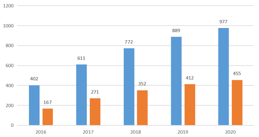 茅台生产算不算gdp_一个茅台 撑起 全省GDP 茅台成A股 奢侈品 ,起步价12万(3)