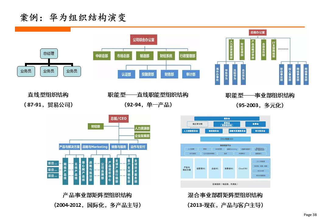 杨少杰:矩阵型组织结构设计