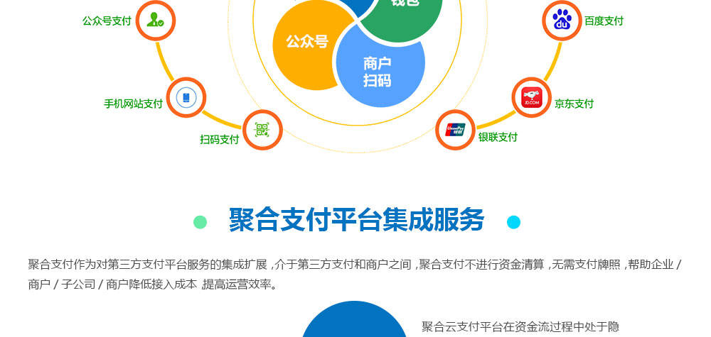 西安丝路智慧研发聚合支付云平台,各种复杂场景支付系统解决方案
