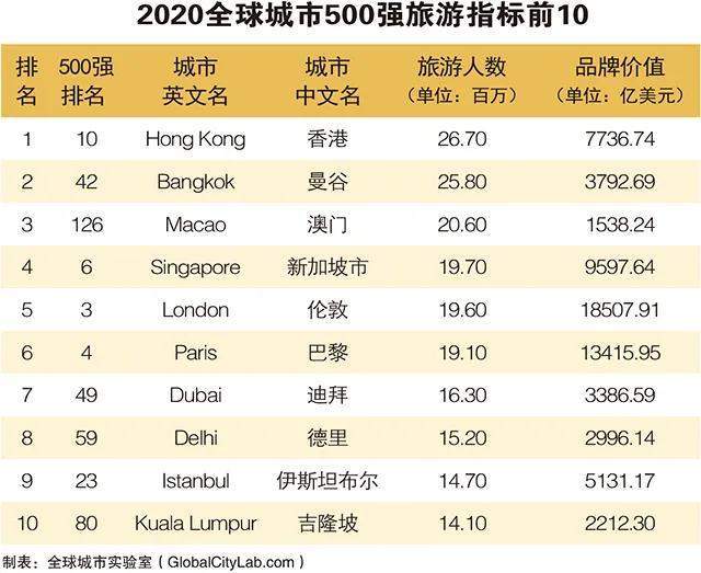 青岛各区人口排名2020_2020青岛各区房价