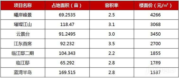 南充gdp2021多少_22省份一季度GDP 湖南进入 1万亿元俱乐部(2)