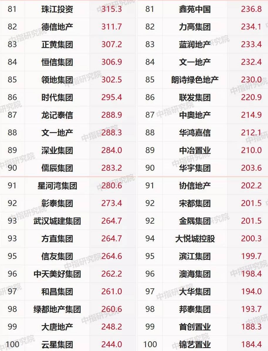 敏捷地产排名_敏捷地产(3)