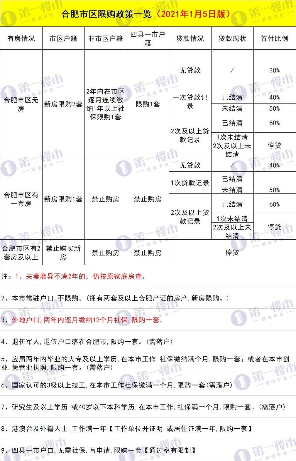 重磅！合肥离婚2年内，按原有家庭房查！假离婚买房行不通了！