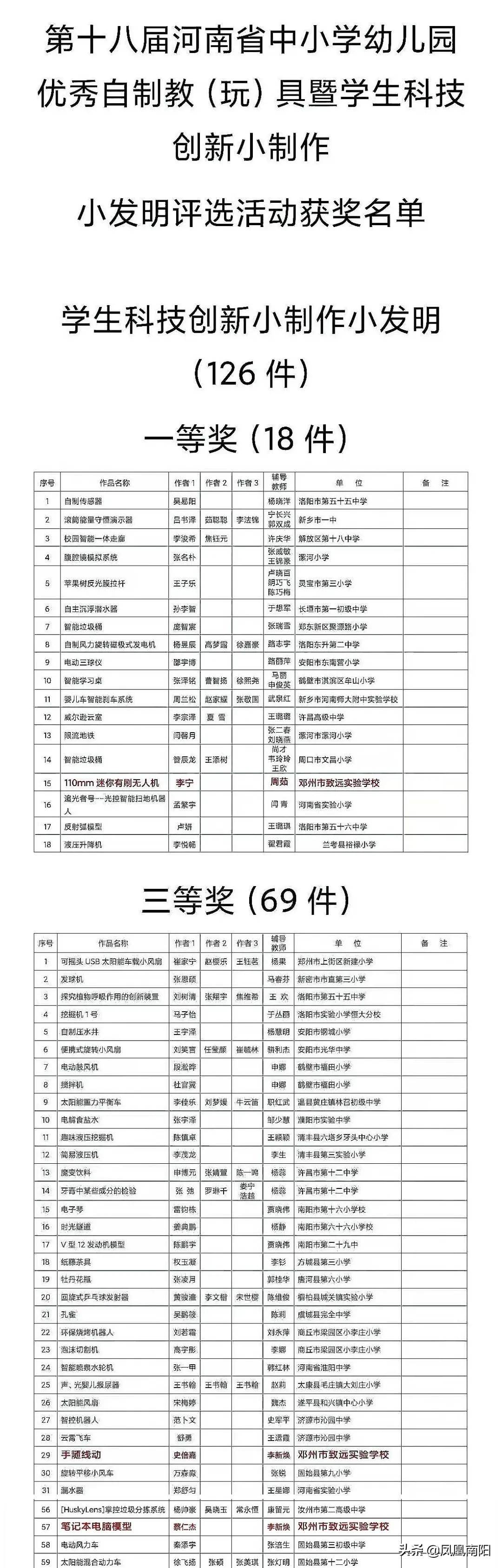 喜讯邓州市致远实验学校科技创新小发明获得省级一等奖