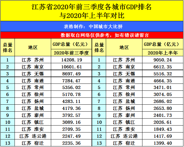 2020苏州各市县gdp排名_苏州园林