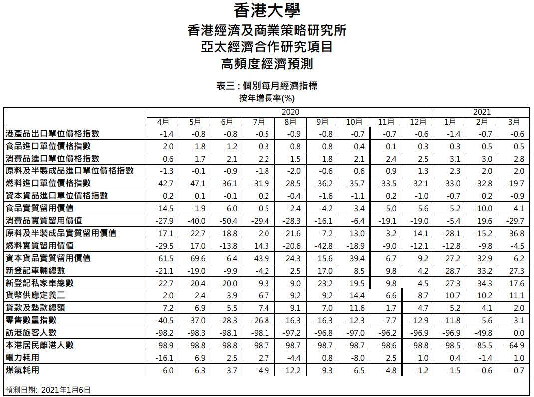 2021香港gdp是多少(2)