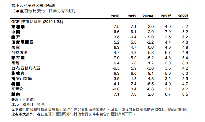 2021世界经济增长总量_世界经济总量图片
