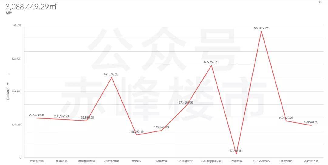 赤峰市松山区2020年GDP_赤峰市松山区地图