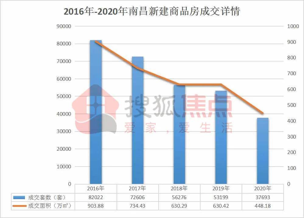 南昌2020年gdp5745_2020南昌GDP为5745.51亿元 增量149.33亿元(2)