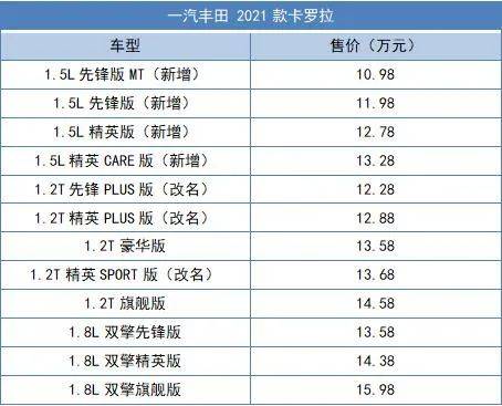 从2021款雷凌,卡罗拉,看丰田三缸之路