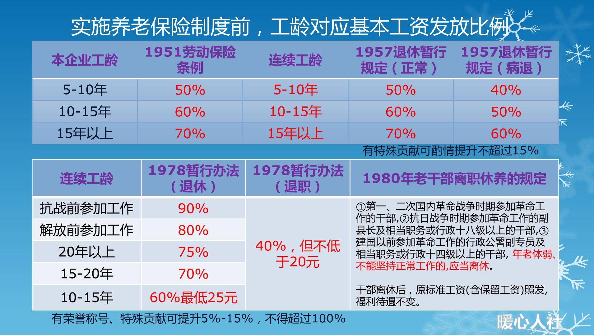 保险GDP计划_五年计划gdp(3)