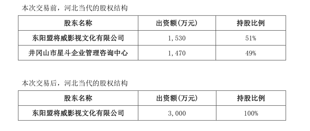 怎么查监事信息 a17b290d5de14a379dd7c8f4ea1f9f96.png