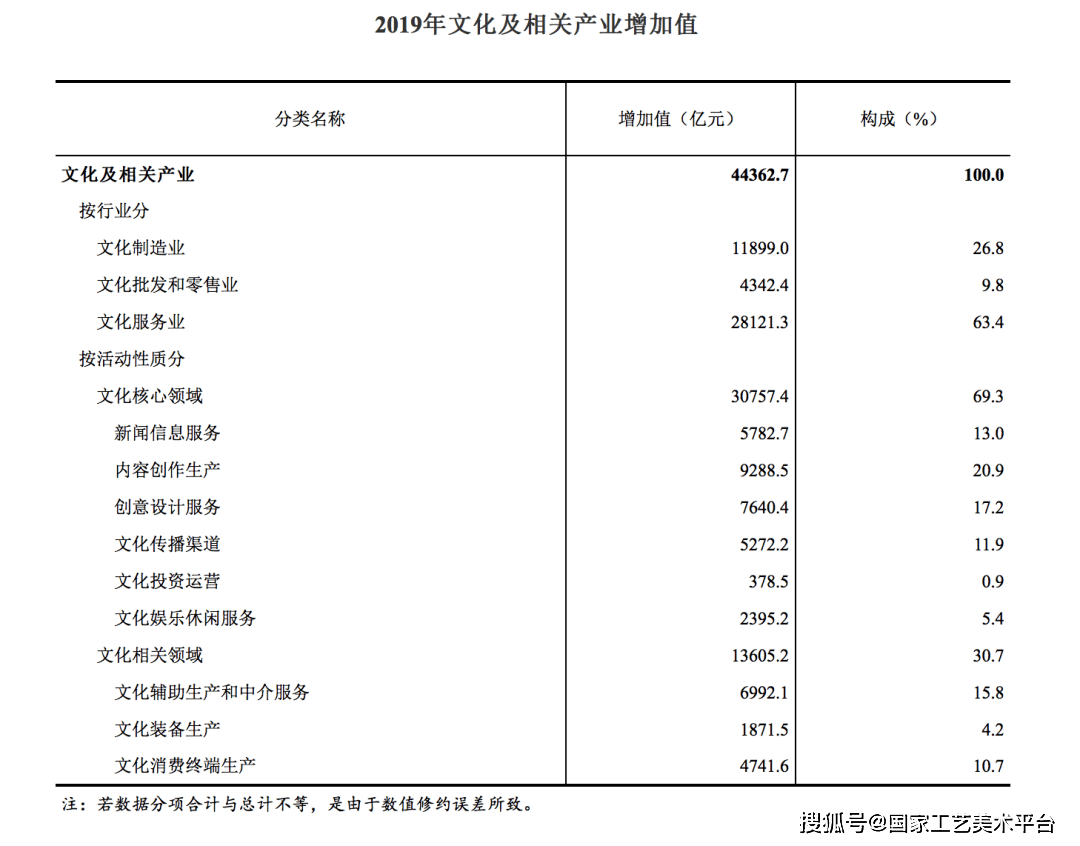 2019物流业增加值占GDP比重_小丑2019图片