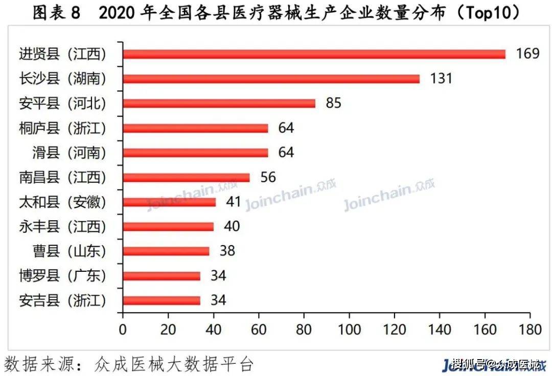 医疗器械gdp是哪些企业_医疗器械(3)