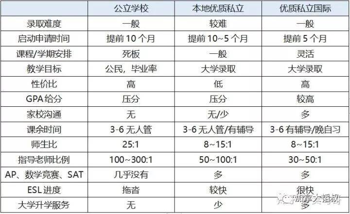 北京民办高中排名_黔西南民办高中排名(2)