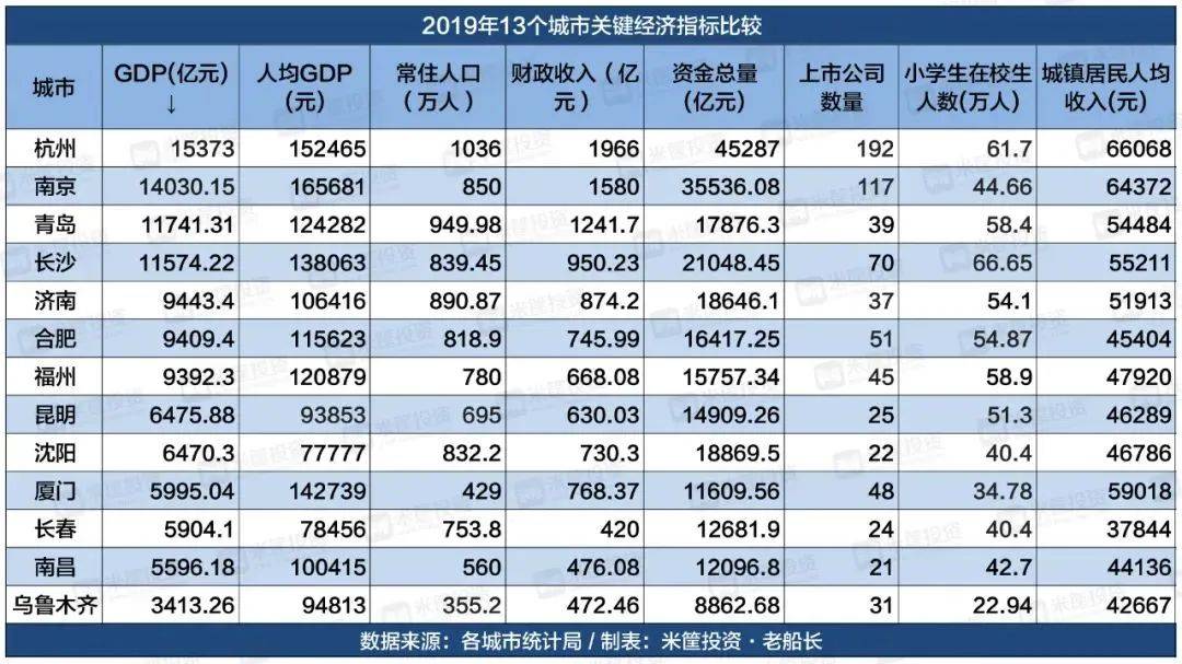 2021年济南市gdp_2021年济南市看守所(2)