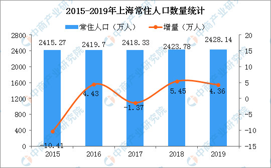 北京人口2017总数_北京人口变化趋势图(2)