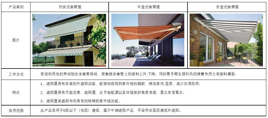 浅谈建筑活动式外遮阳产品