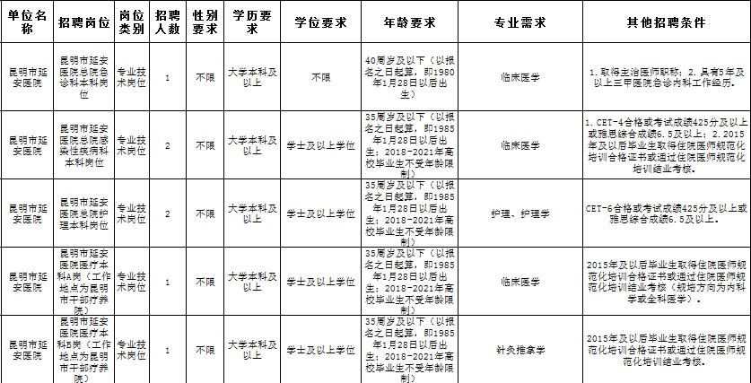 市级人口标准_行业透视 市级 七普 人口指标相继发布,哪些城市表现最佳(3)