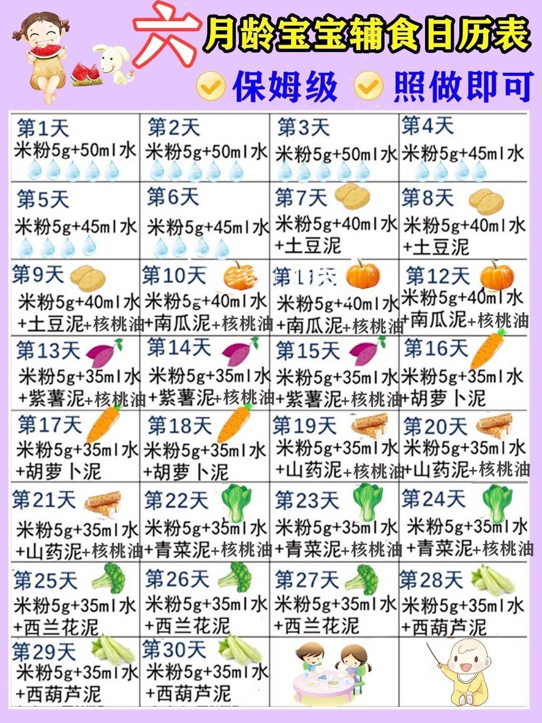 保姆级69月宝宝辅食添加表按月龄吃