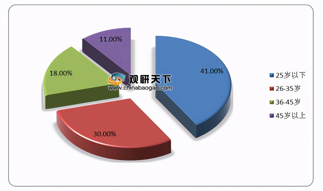 食谱app排行_艾瑞7月美食行业APP排行:好豆菜谱蝉联多项第一