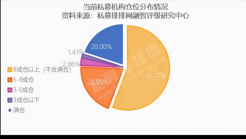 基金人均赚_基金图片(2)