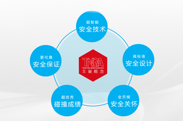 为何在2010年之后 丰田车的碰撞分数就直线上升?|m6最新官网(图10)
为何在2010年之后 丰田车的碰撞分数就直线上升?|m6最新官网(图10)