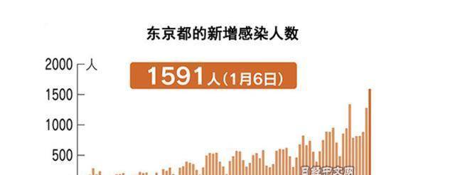 日本人口病毒_日本新增确诊骤减至200,研究人员:病毒现新变异,导致自我消亡(2)