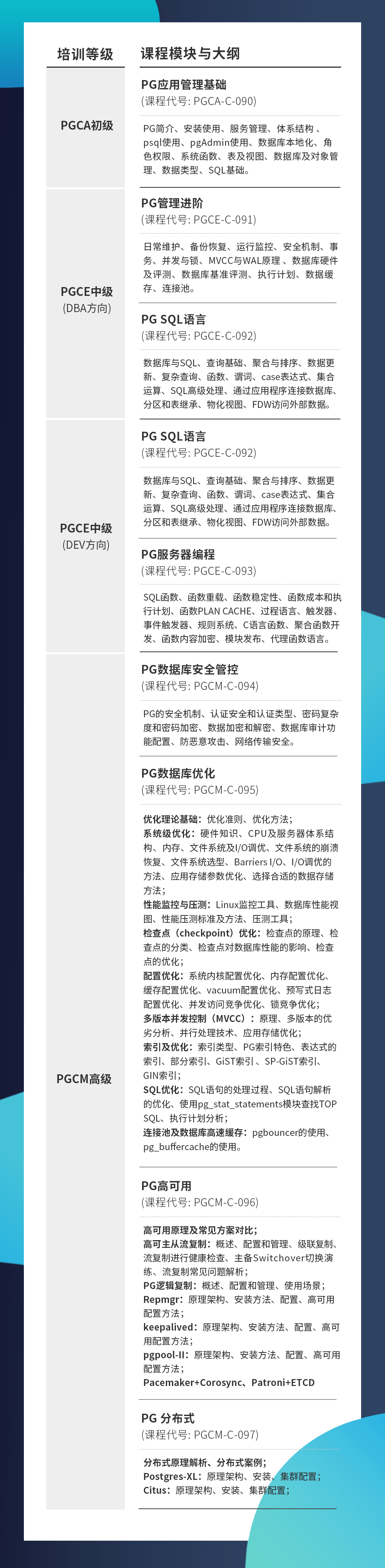 乐动LDSports体育官方网站：
PostgreSQL初、中级认证考试（安徽肯耐博IT学院）(图1)