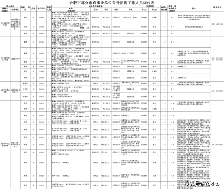 合肥市区人口2021_合肥各区人口分布图