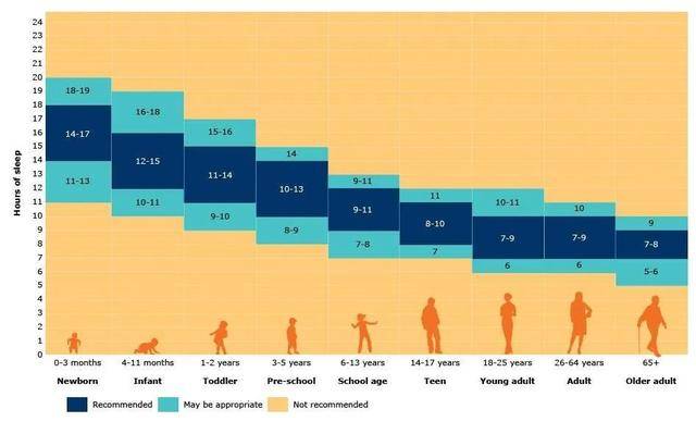 科学养育 宝宝睡多久合适 0 3岁宝宝睡眠时间表告诉你答案 小时