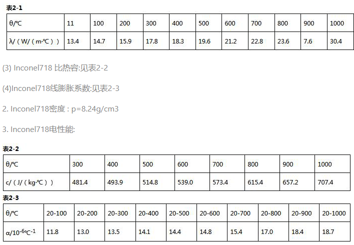 inconel 718镍基合金化学成分