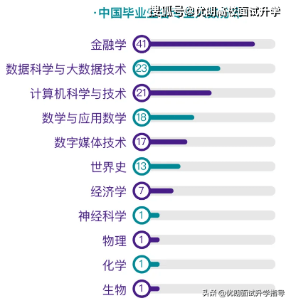 2020年上海与纽约GDp_2020年中国gdp(3)