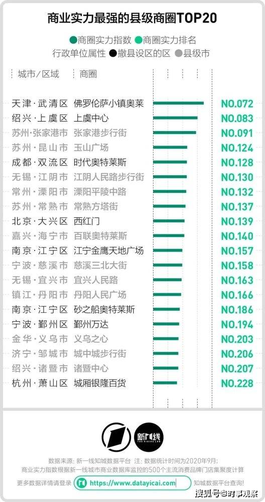 县gdp算在所在城市中吗_中国GDP2020年百强县名单排名