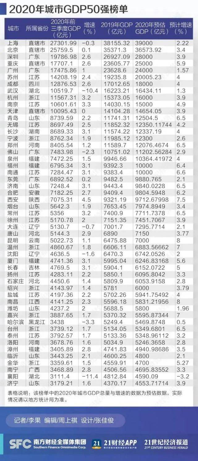 大溪镇2021年gdp多少_增速全国第7 中部第2 江西一季度GDP表现亮眼