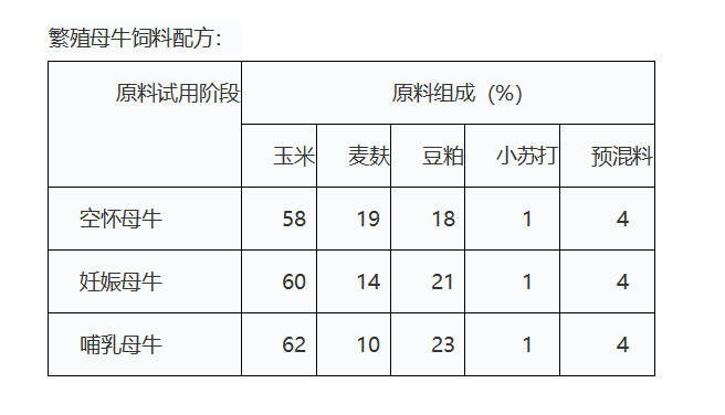 母牛自配料饲料配方,牛饲料配方及制作方法