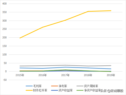 京东方gdp是多少_任泽平 五个方面推动中国经济高质量发展(2)