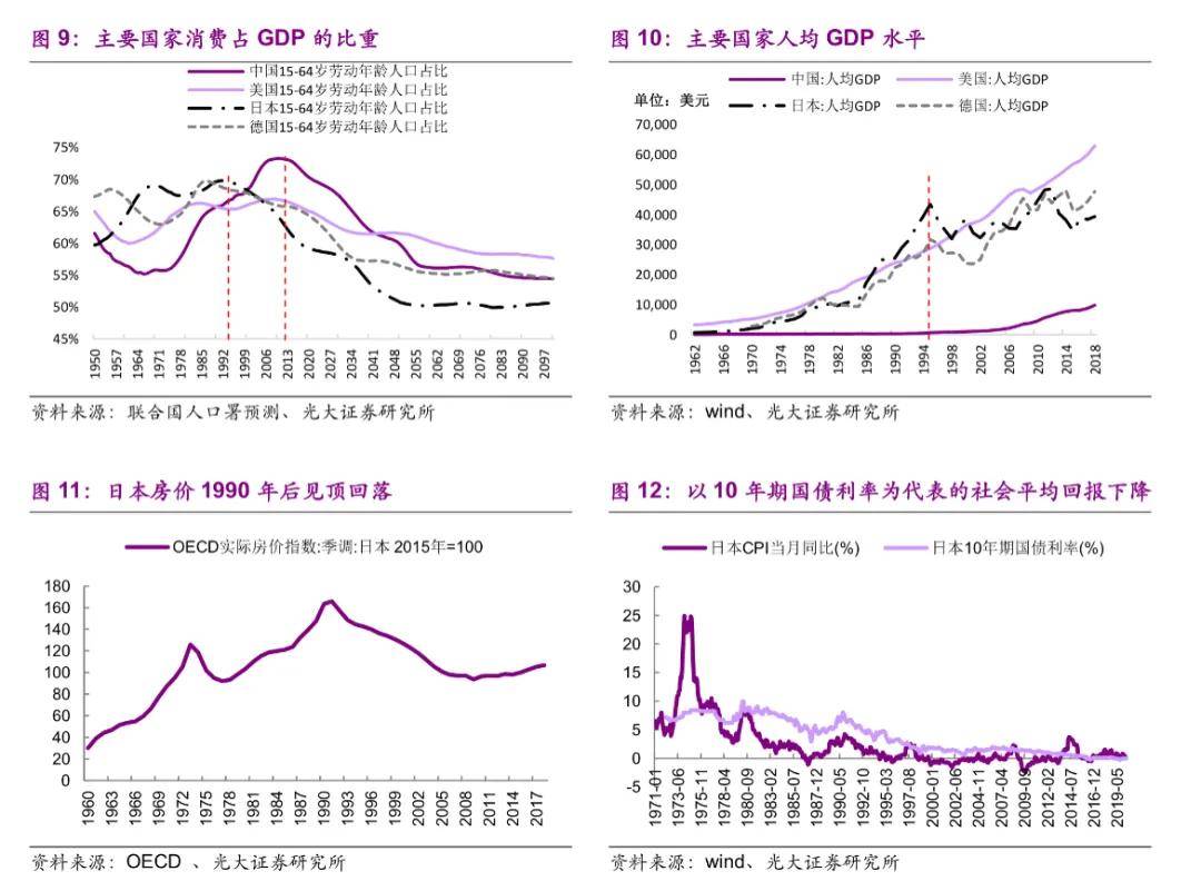 人口和消费_人口和民族的思维导图(3)