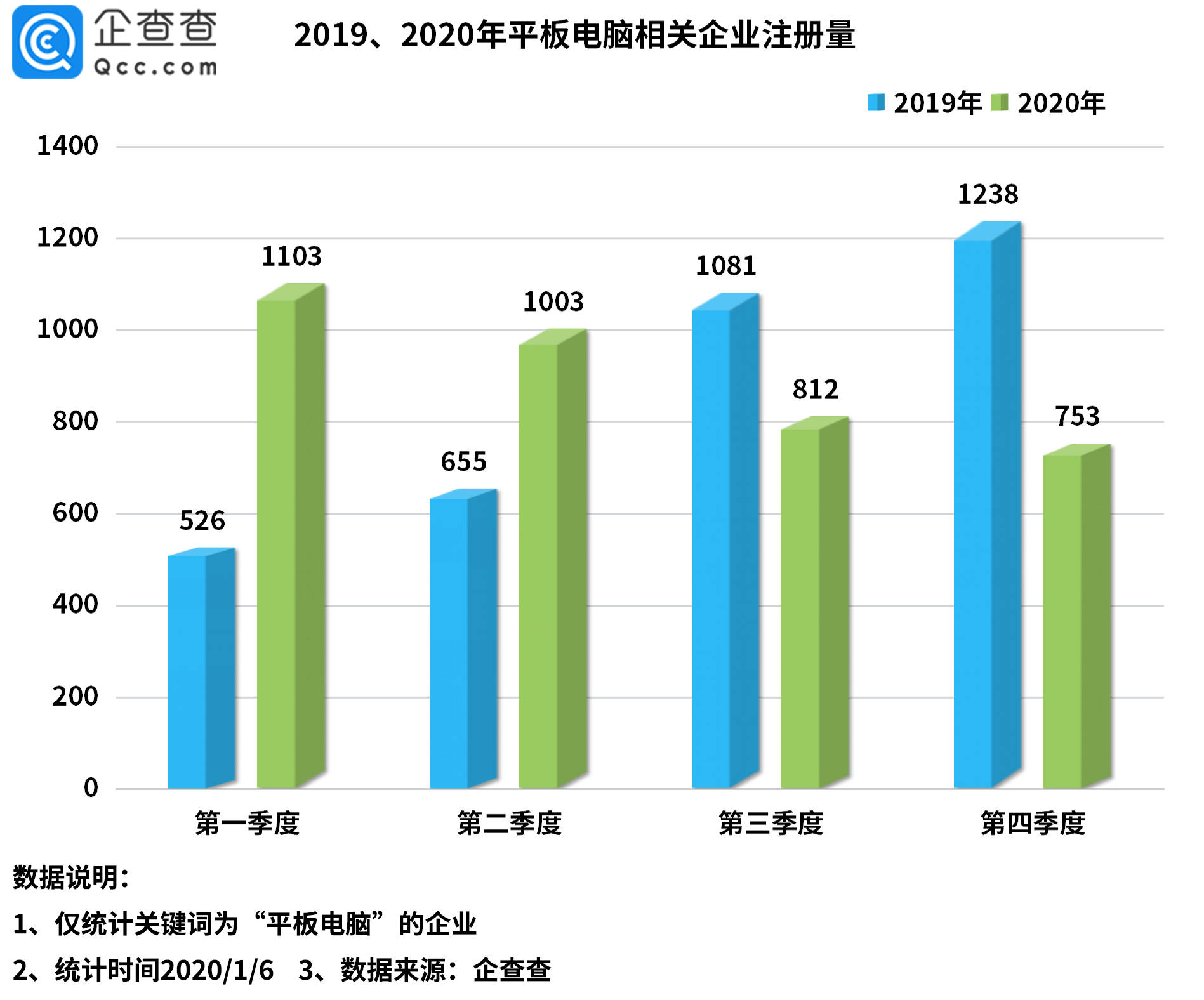 人口监测和家庭发展股编制数_幸福家庭(3)