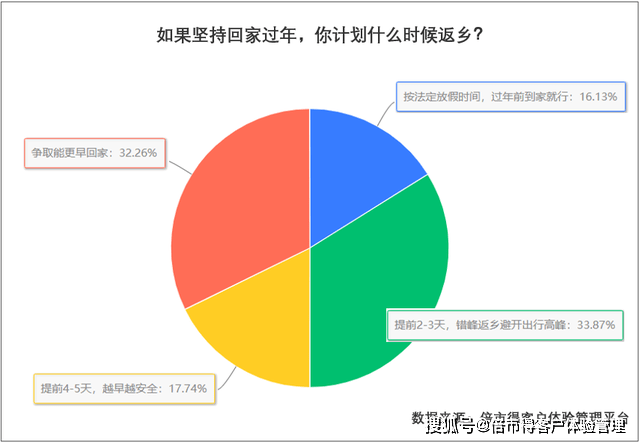 疫情春节流动人口电子化管理_春节疫情防控手抄报(2)