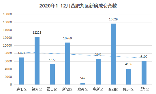 2020年包河区gdp_南方观察 2020年深圳四区GDP增速过5 ,总量第一又是TA(3)