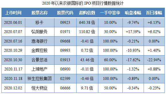 上坤地产排名_上坤地产(2)