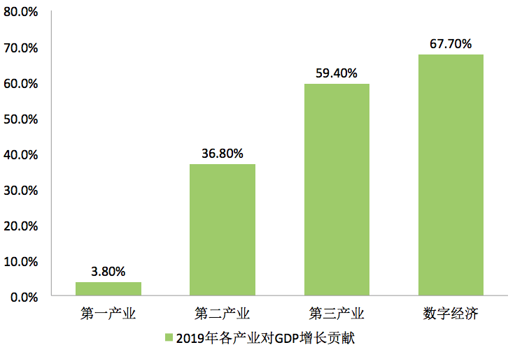 GDP相关数字_加拿大10月份GDP没增也没减 央行不大可能再加息