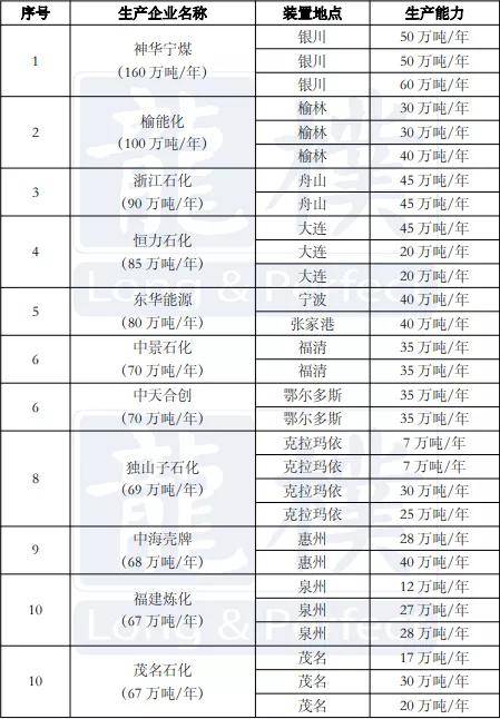 2021gdp组成(3)