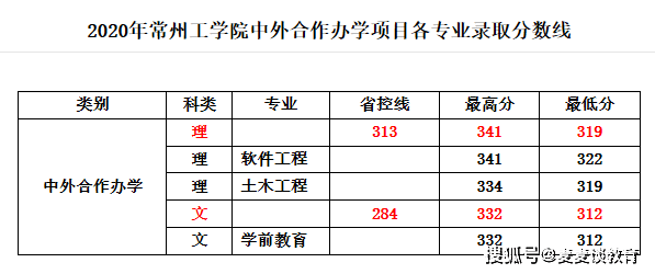 2020年高考录取分数_211|中国矿业大学(北京)2020在全国30省市分
